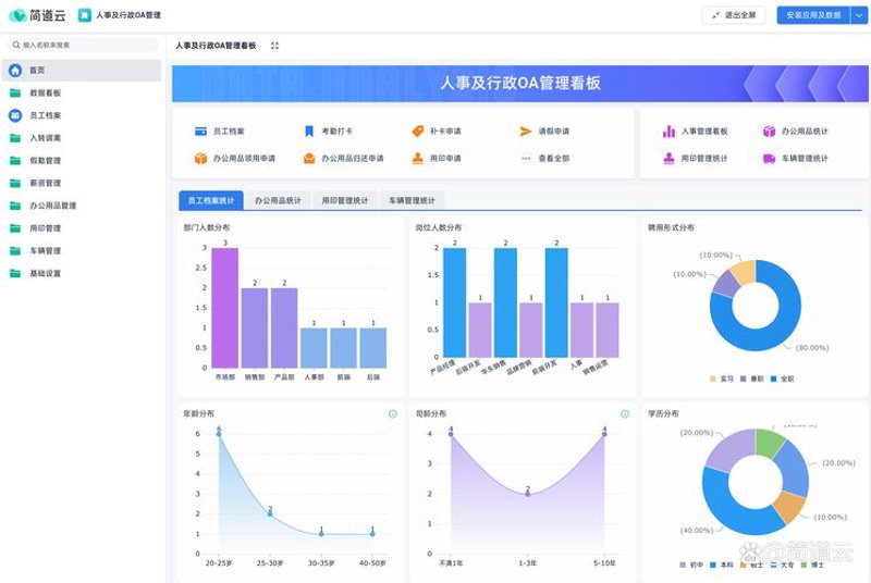 企业管理系统:应对数字化转型的必备工具